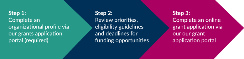 Grant application graphic